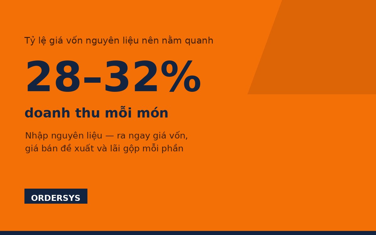 Cách tính giá vốn món ăn và định giá menu