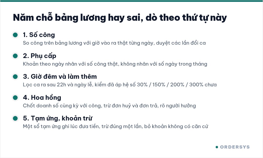 Sơ đồ năm chỗ cần dò trên bảng lương: số công, phụ cấp, giờ đêm và làm thêm, hoa hồng, tạm ứng và khoản trừ