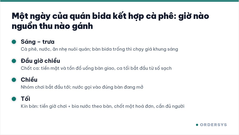 Mốc thời gian một ngày của quán bida kết hợp cà phê: sáng cà phê gánh, đầu chiều chốt ca, chiều nhóm chơi tới, tối kín bàn