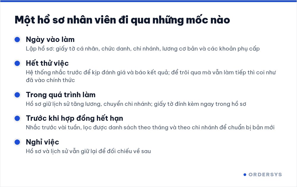 Mốc thời gian của một hồ sơ nhân viên từ ngày vào làm đến khi gia hạn hợp đồng