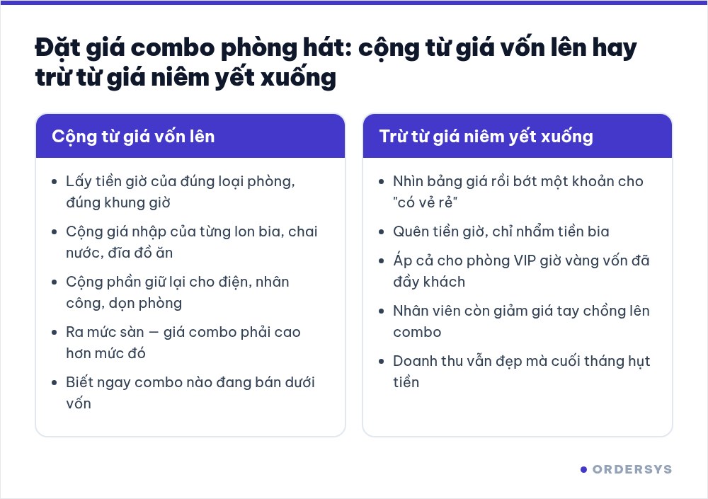 Hình so sánh hai cách đặt giá combo phòng hát: tính từ giá vốn và tính theo cảm tính