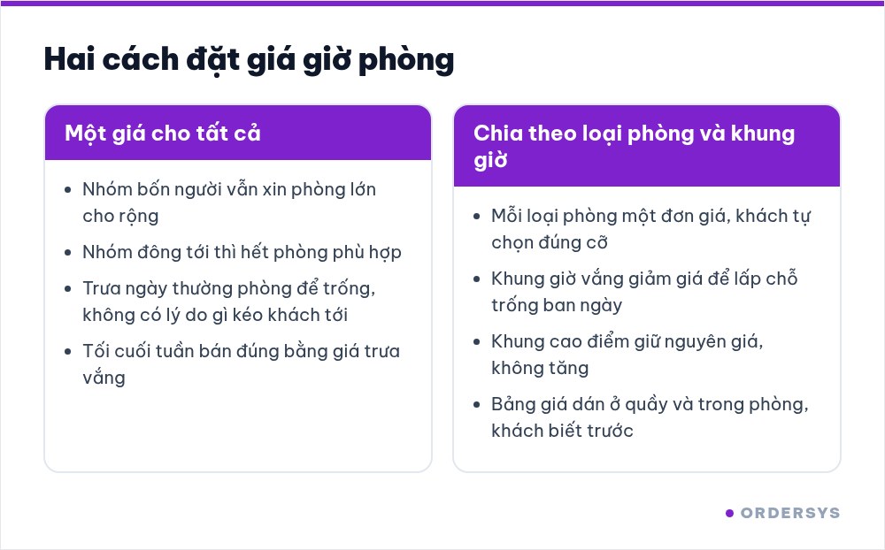 Bảng so sánh hai cách đặt giá giờ phòng karaoke: một giá cho tất cả so với chia theo loại phòng và khung giờ
