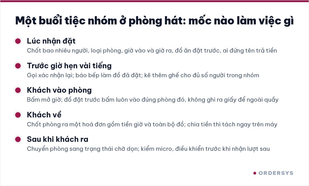 Sơ đồ mốc thời gian một buổi tiệc nhóm ở quán karaoke, từ lúc nhận đặt tới khi dọn phòng