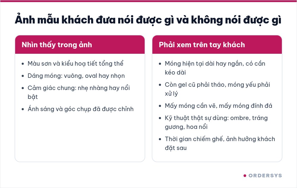 Hai cột đối chiếu: những gì nhìn thấy trong ảnh mẫu khách đưa và những việc thợ thực sự phải làm trên móng khách