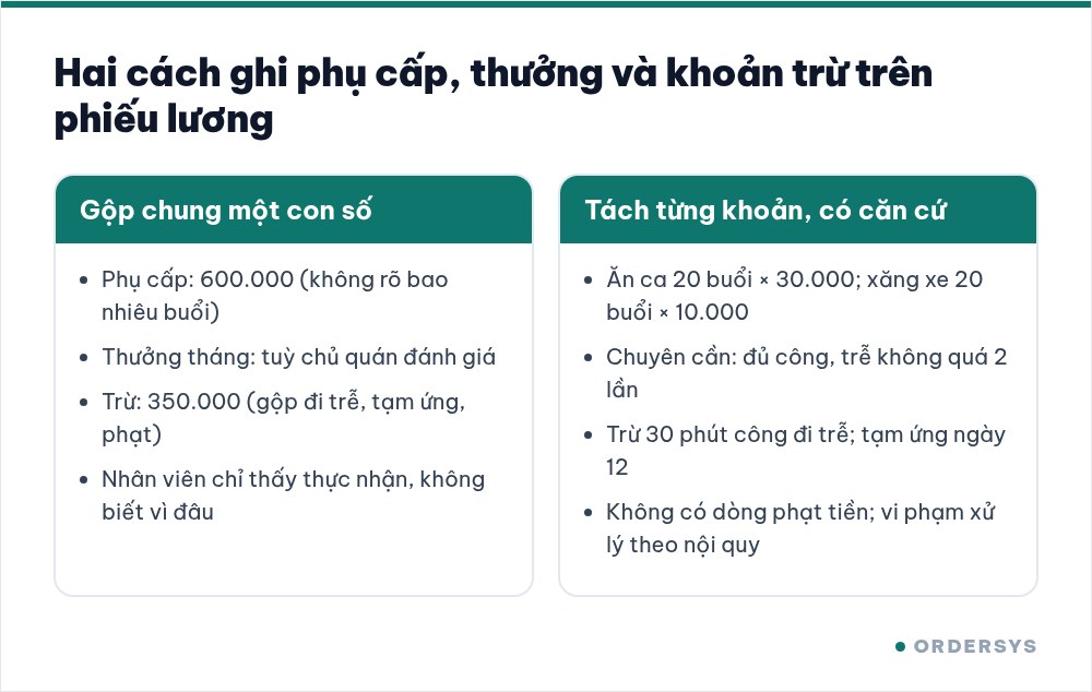 Bảng so sánh hai cách ghi bảng lương: gộp chung một con số và tách từng khoản phụ cấp, thưởng, khoản trừ thành dòng riêng