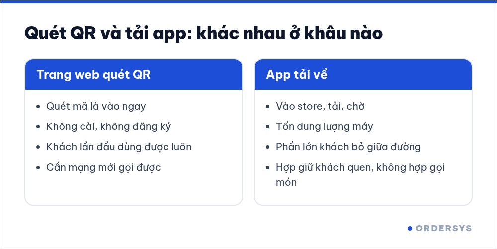 Quét QR và tải app khác nhau ở khâu nào