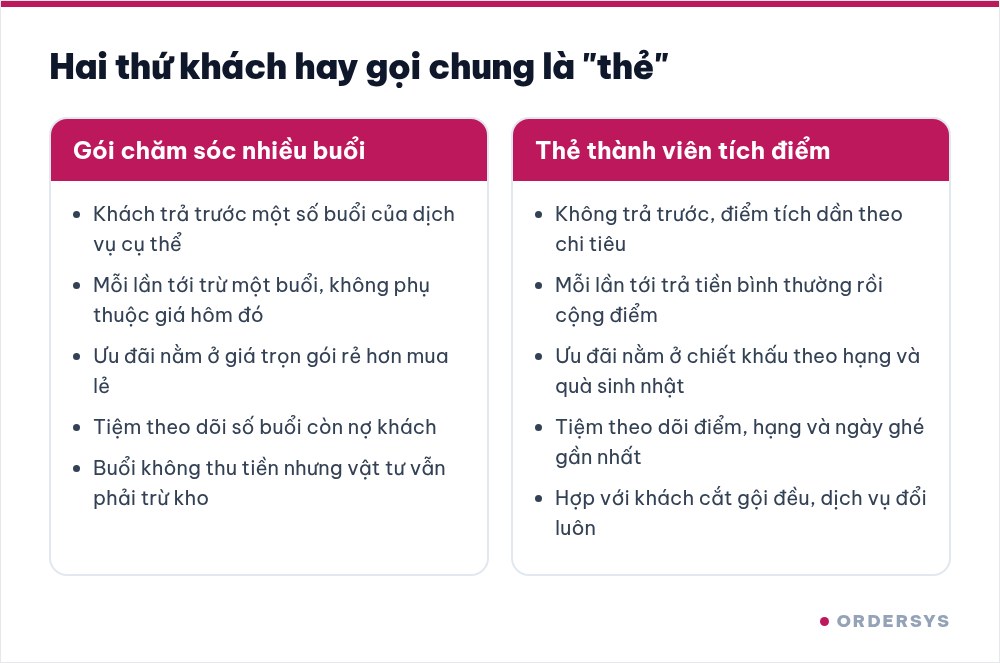 Bảng hai cột so sánh gói chăm sóc nhiều buổi và thẻ thành viên tích điểm ở salon tóc