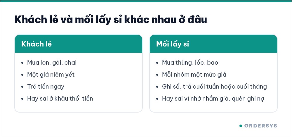 So sánh khách lẻ và mối lấy sỉ ở cửa hàng tạp hoá