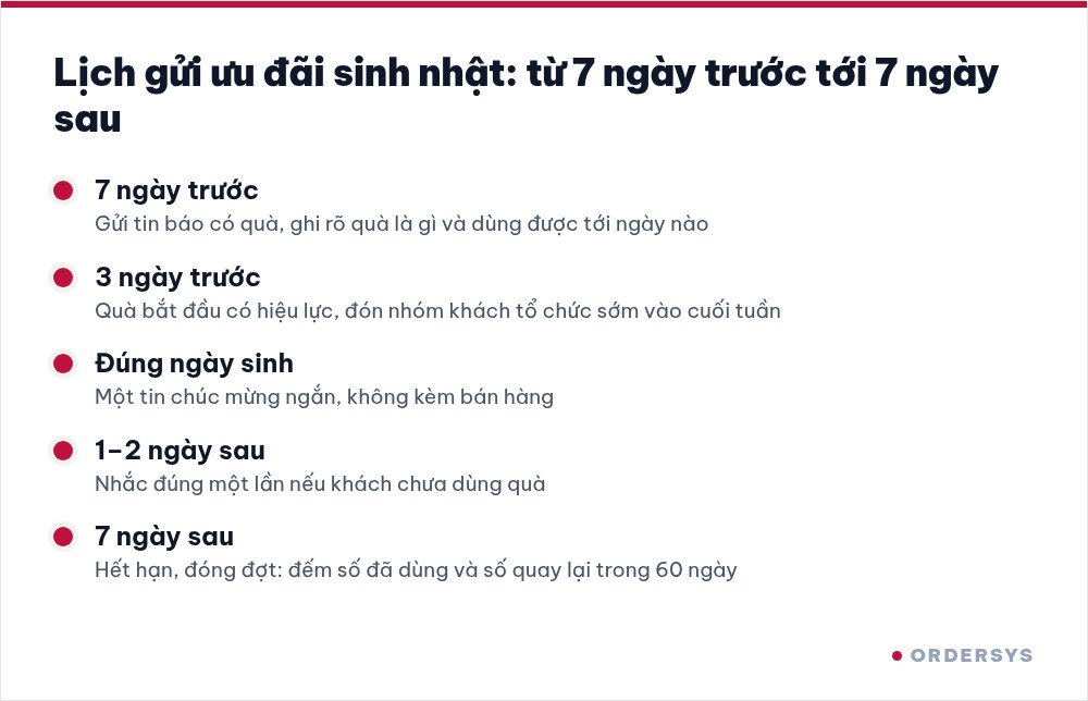 Mốc thời gian năm bước gửi ưu đãi sinh nhật, từ bảy ngày trước tới bảy ngày sau sinh nhật của khách