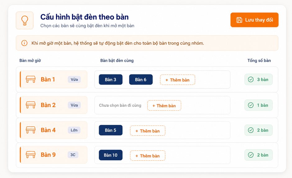 Cấu hình bật đèn theo bàn — Ordersys Bida
