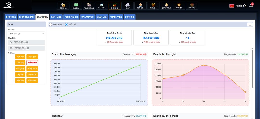 Báo cáo thống kê doanh thu Bida — Ordersys