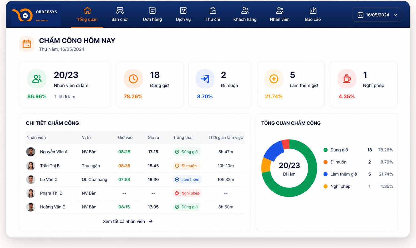 Chấm công hôm nay — Ordersys