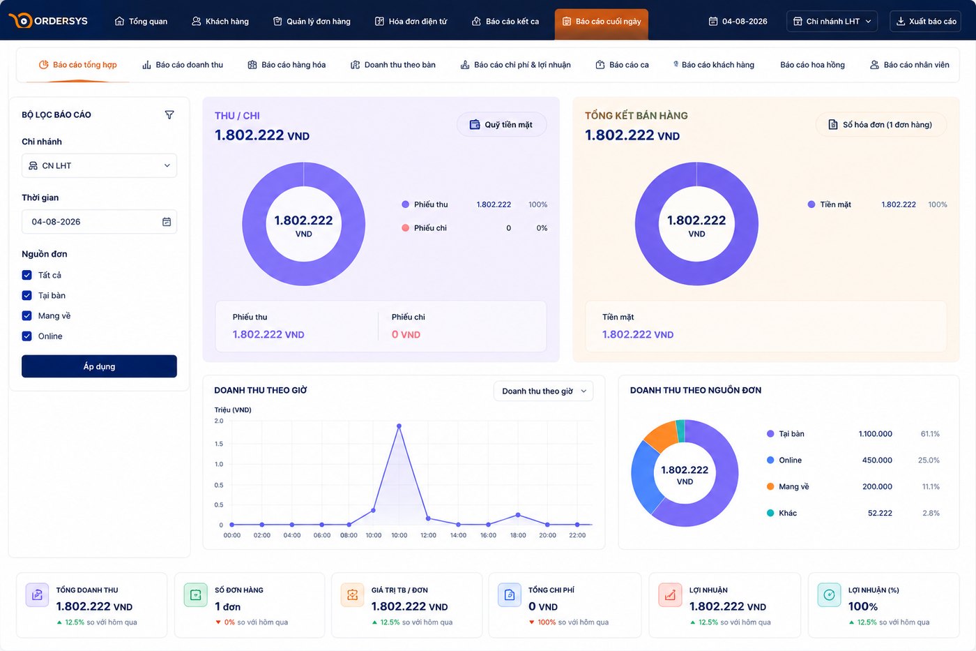 Doanh thu, ca làm, chống thất thoát — Ordersys