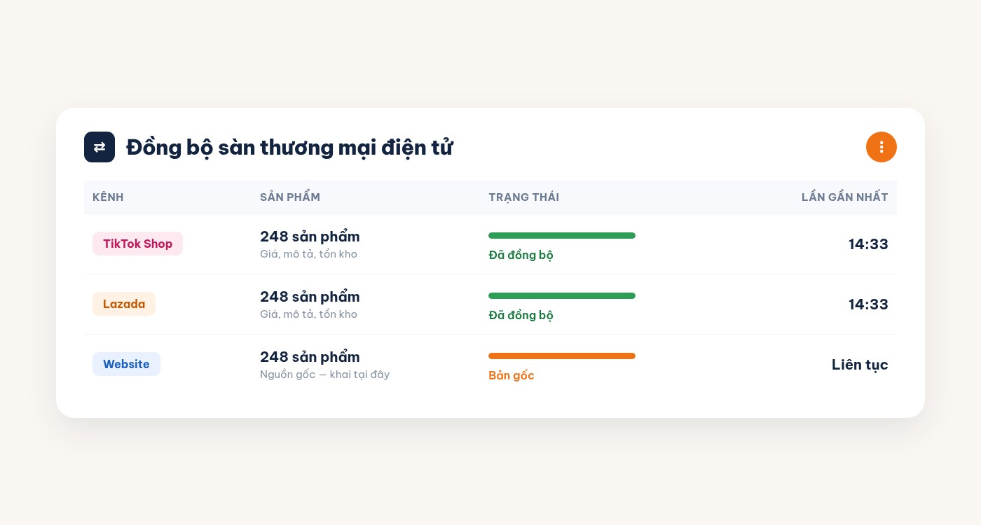 Đồng bộ TikTok Shop và Lazada